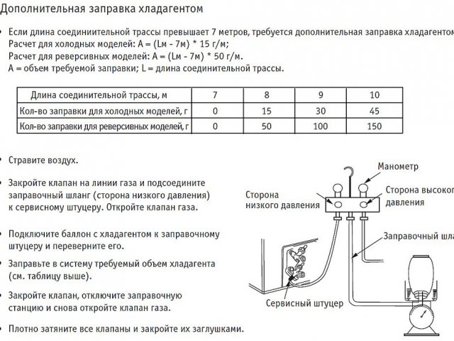 Установка Сплит Кондиционера