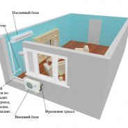 Схема Установки Кондиционера